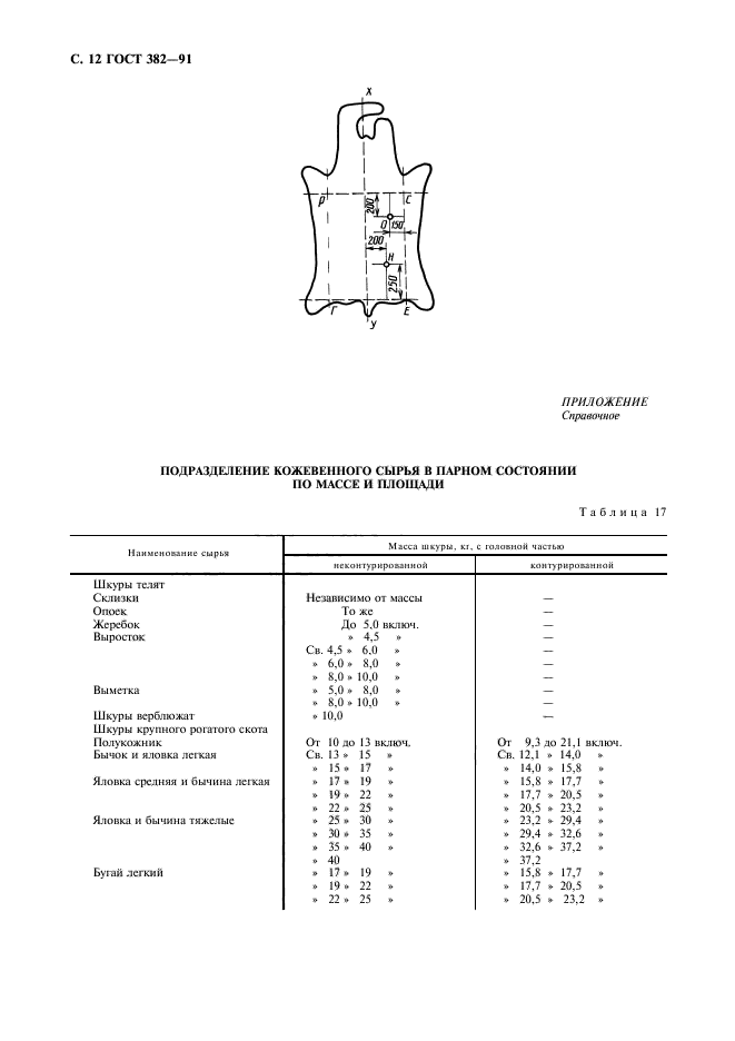 ГОСТ 382-91