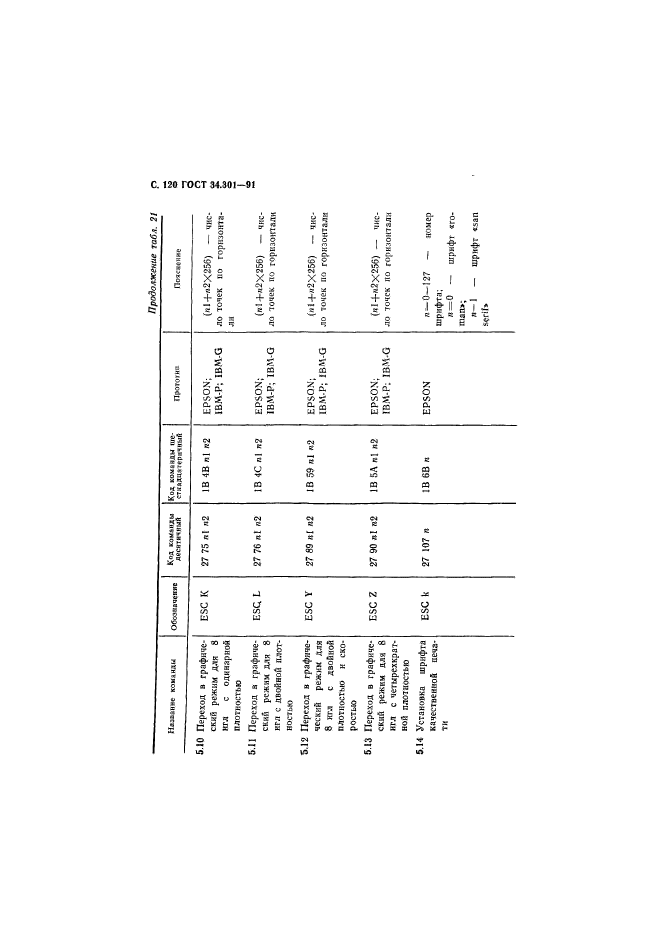 ГОСТ 34.301-91