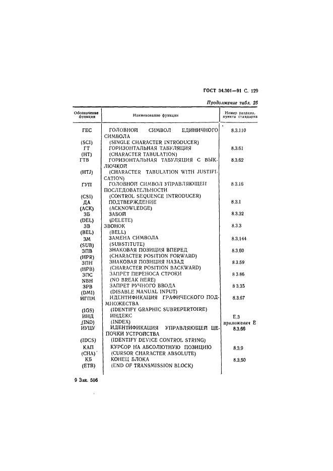 ГОСТ 34.301-91