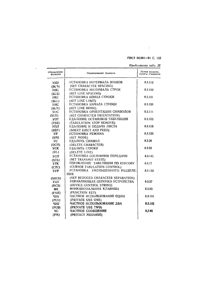 ГОСТ 34.301-91