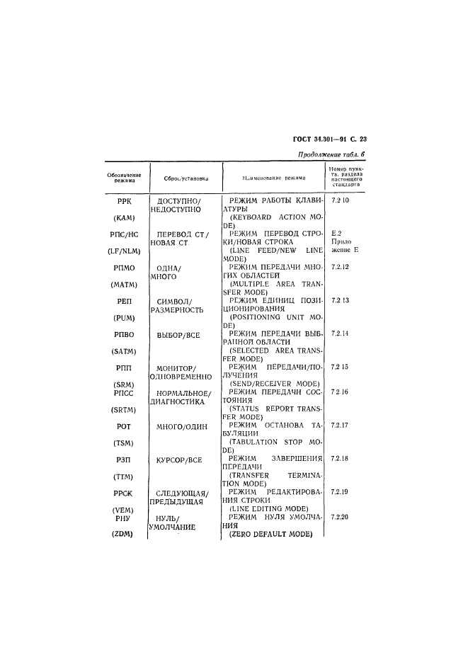 ГОСТ 34.301-91