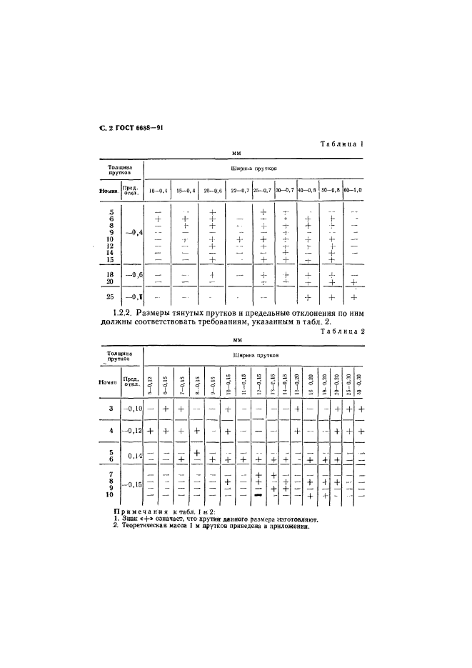 ГОСТ 6688-91