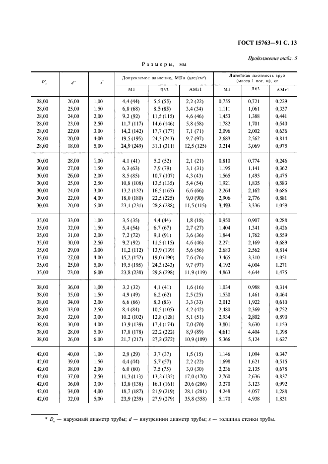 ГОСТ 15763-91