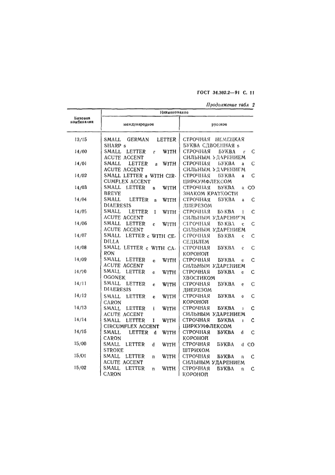 ГОСТ 34.302.2-91