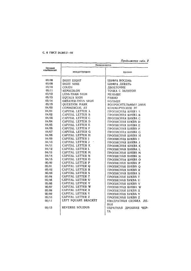 ГОСТ 34.302.2-91