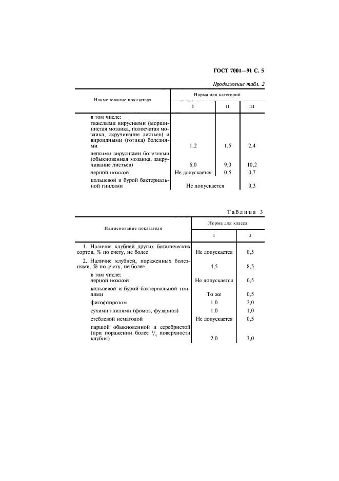 ГОСТ 7001-91