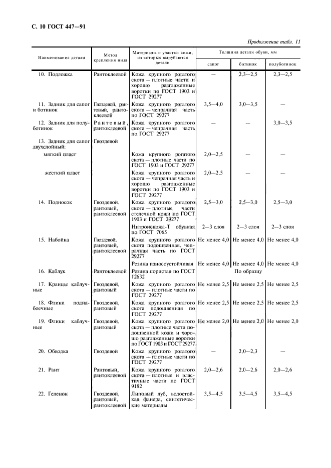 ГОСТ 447-91