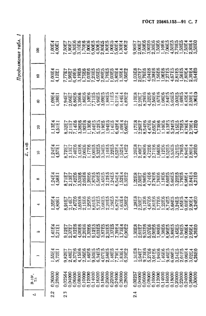 ГОСТ 25645.155-91