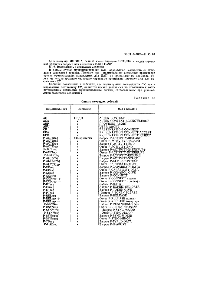 ГОСТ 34.972-91