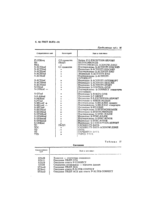 ГОСТ 34.972-91