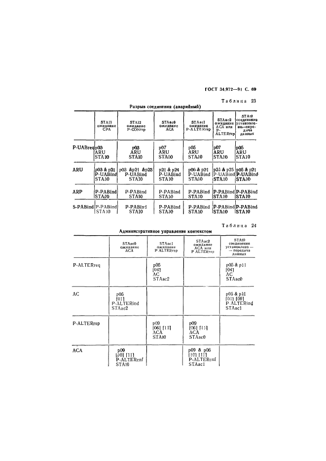 ГОСТ 34.972-91