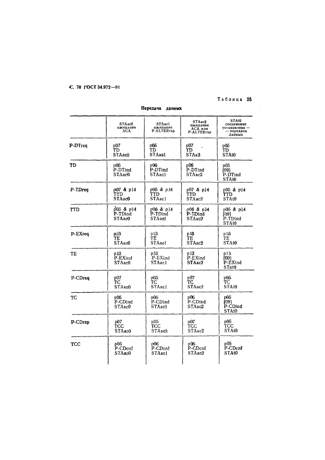 ГОСТ 34.972-91