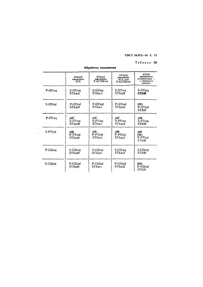 ГОСТ 34.972-91