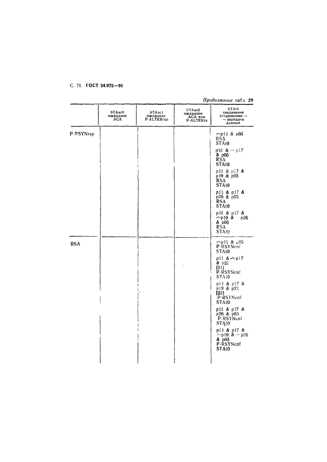 ГОСТ 34.972-91