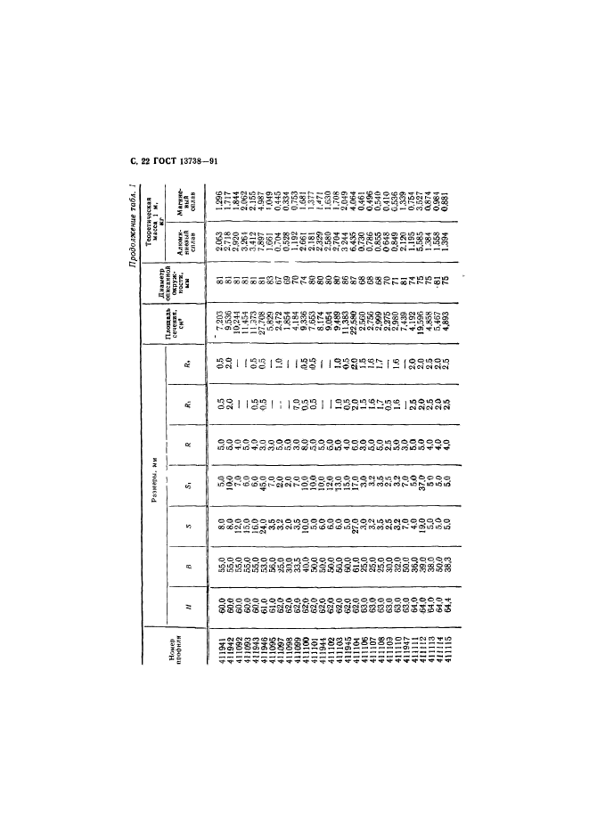 ГОСТ 13738-91