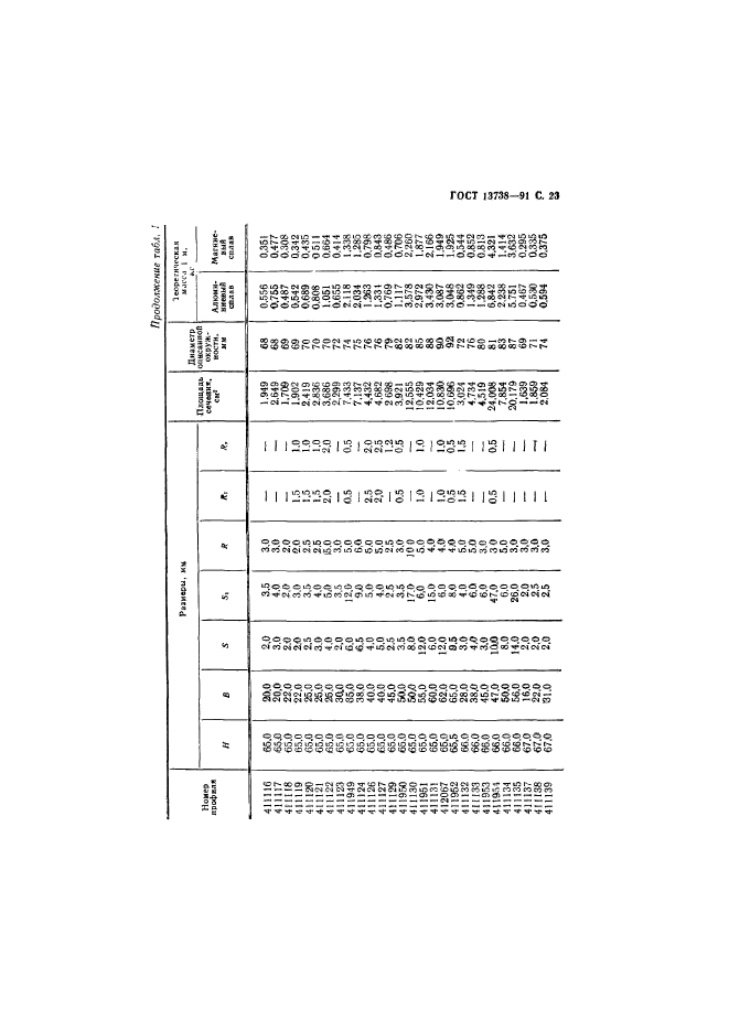 ГОСТ 13738-91