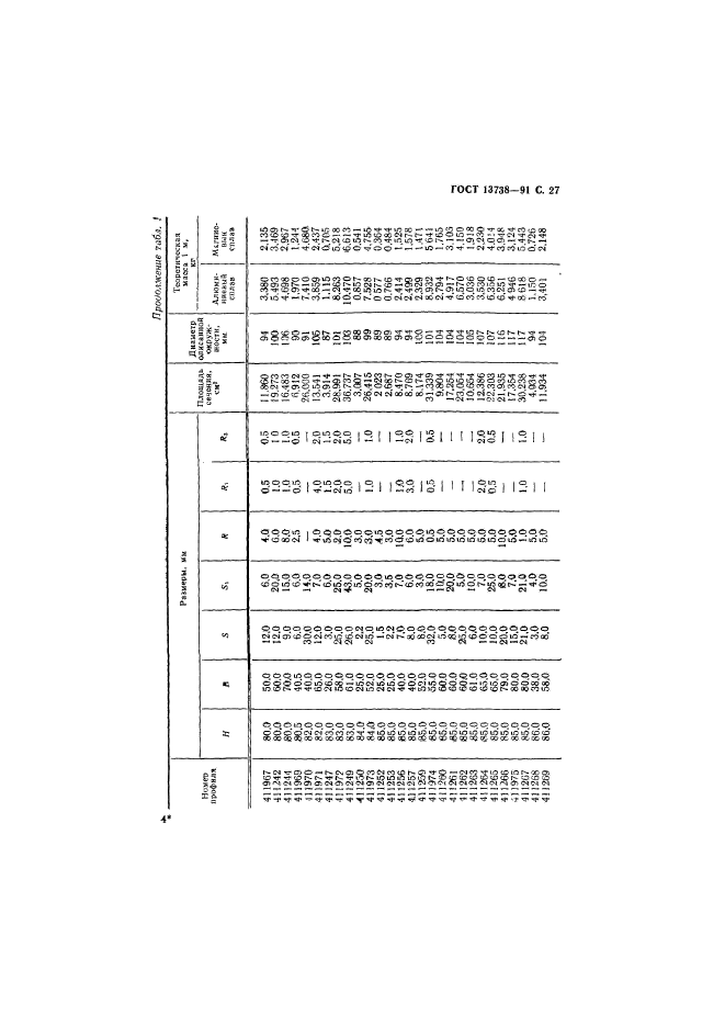 ГОСТ 13738-91