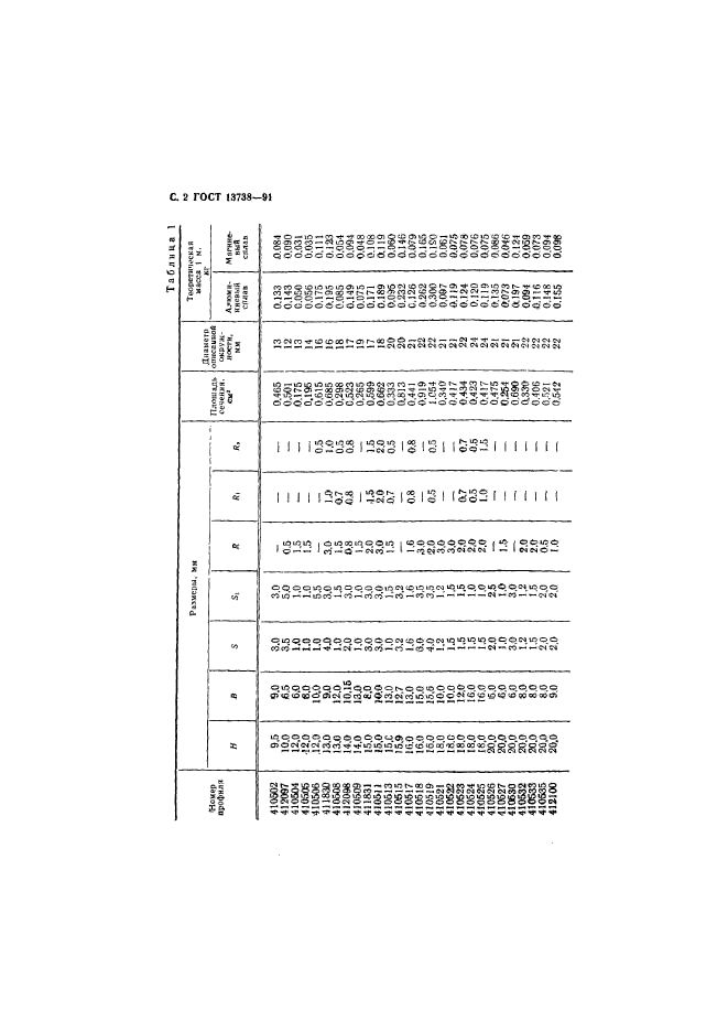 ГОСТ 13738-91