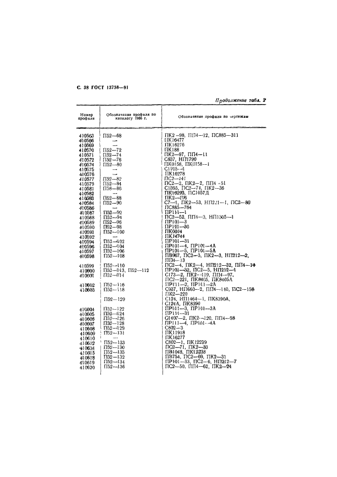 ГОСТ 13738-91