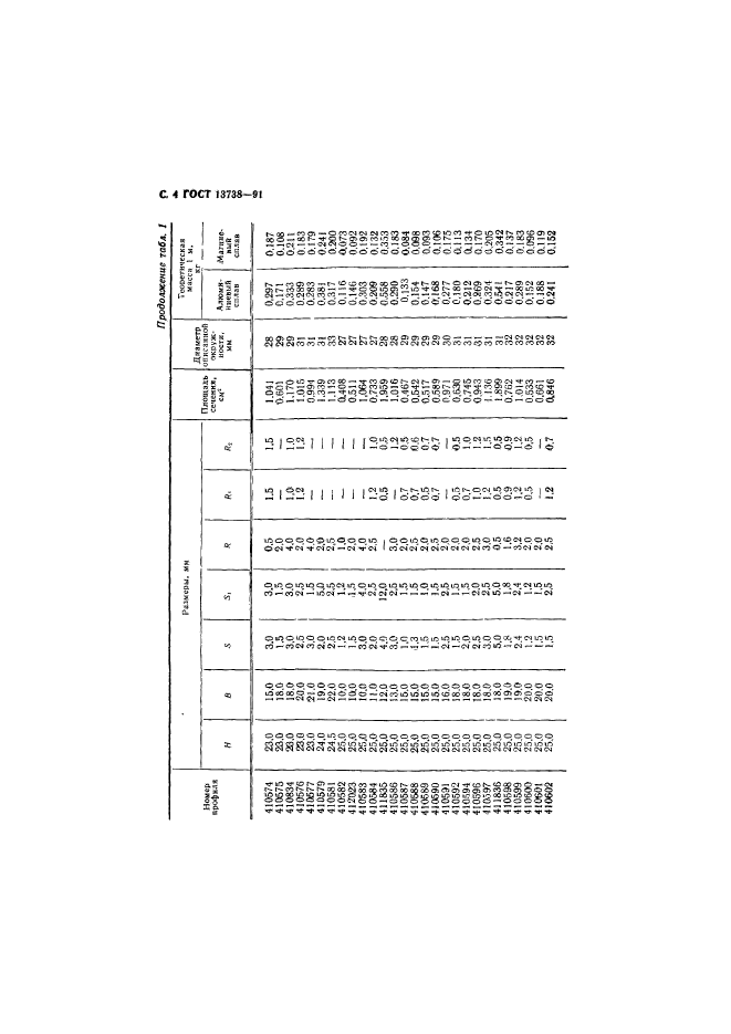 ГОСТ 13738-91