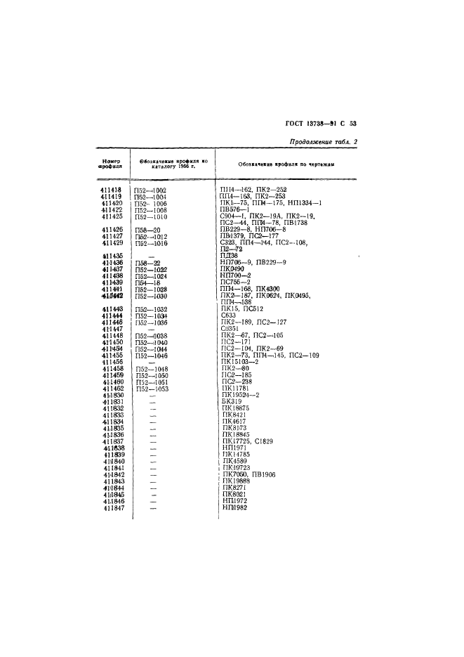 ГОСТ 13738-91