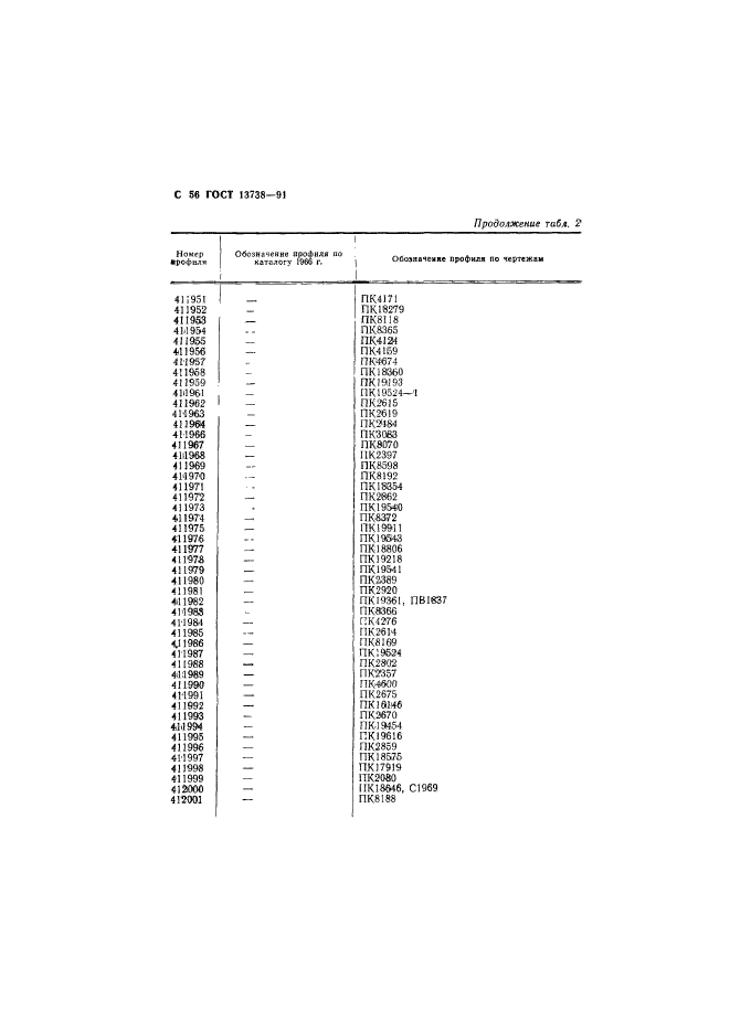 ГОСТ 13738-91