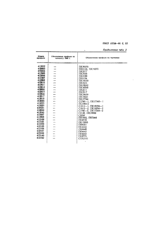 ГОСТ 13738-91