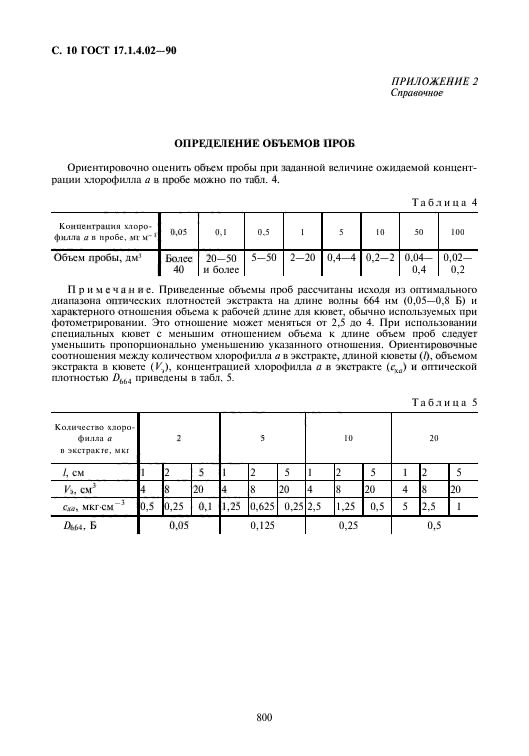 ГОСТ 17.1.4.02-90