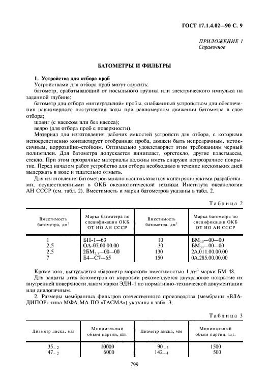 ГОСТ 17.1.4.02-90