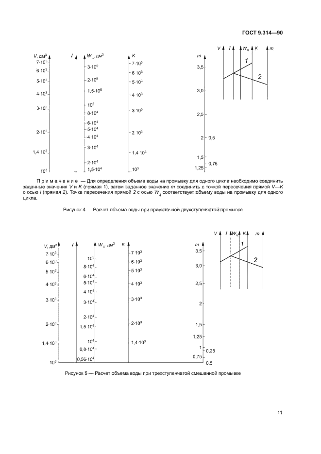 ГОСТ 9.314-90