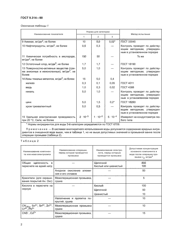 ГОСТ 9.314-90