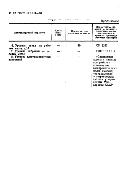 ГОСТ 12.3.014-90