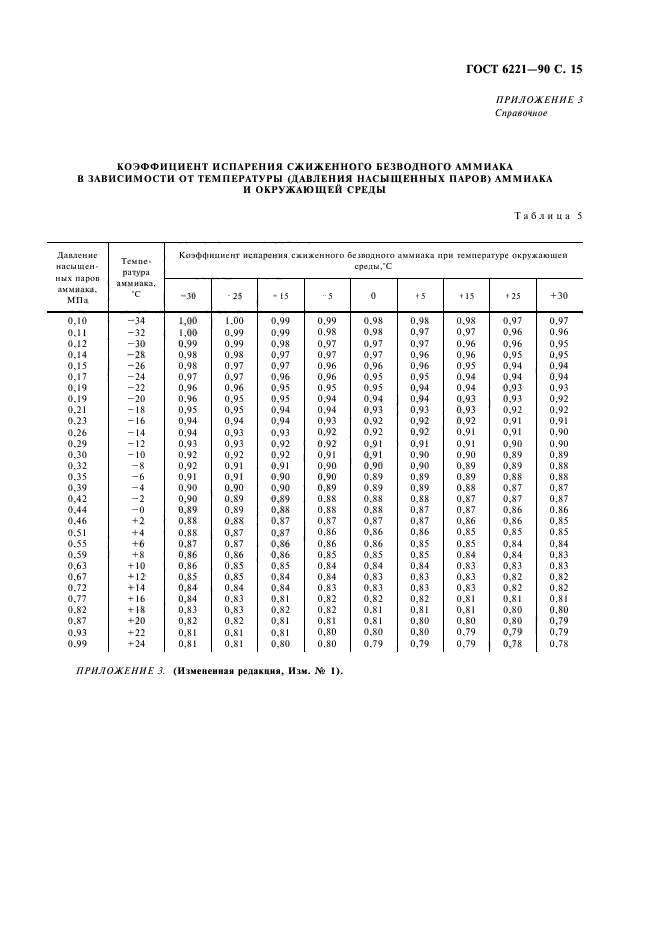 ГОСТ 6221-90