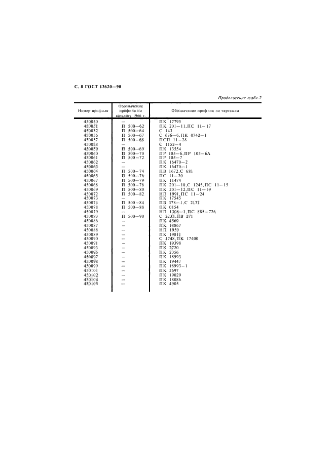 ГОСТ 13620-90