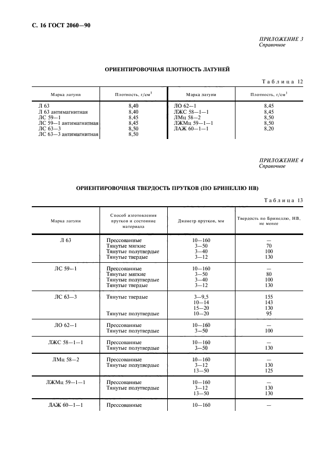 ГОСТ 2060-90