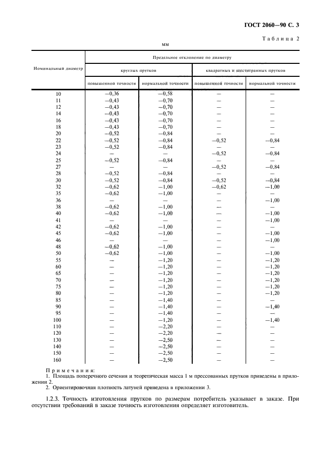 ГОСТ 2060-90