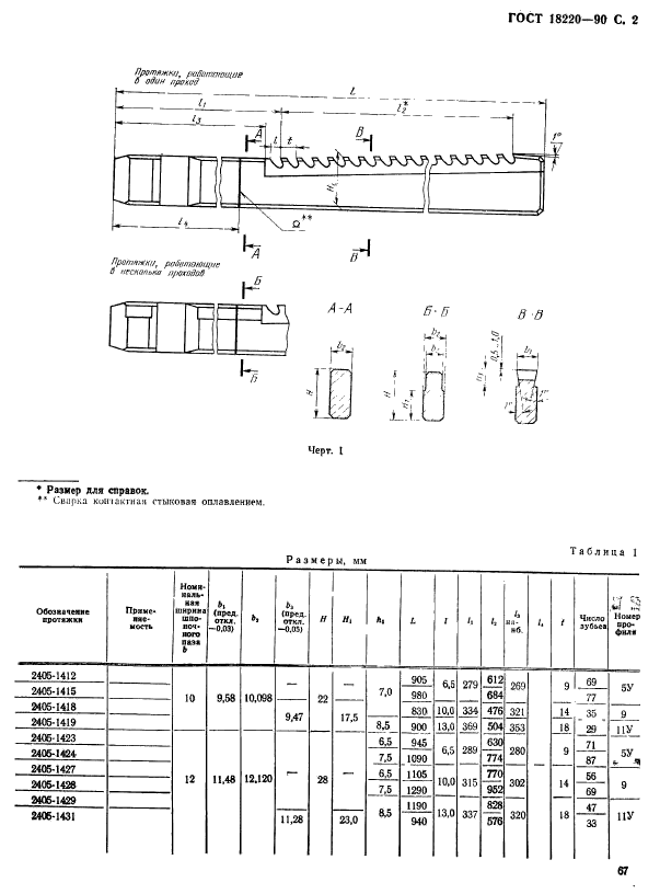 ГОСТ 18220-90