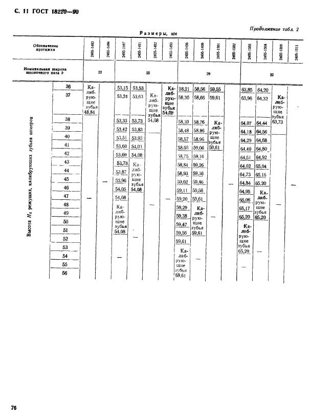 ГОСТ 18220-90