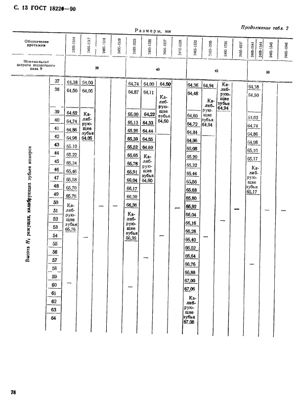 ГОСТ 18220-90