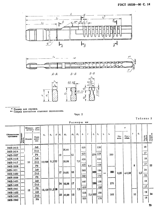 ГОСТ 18220-90