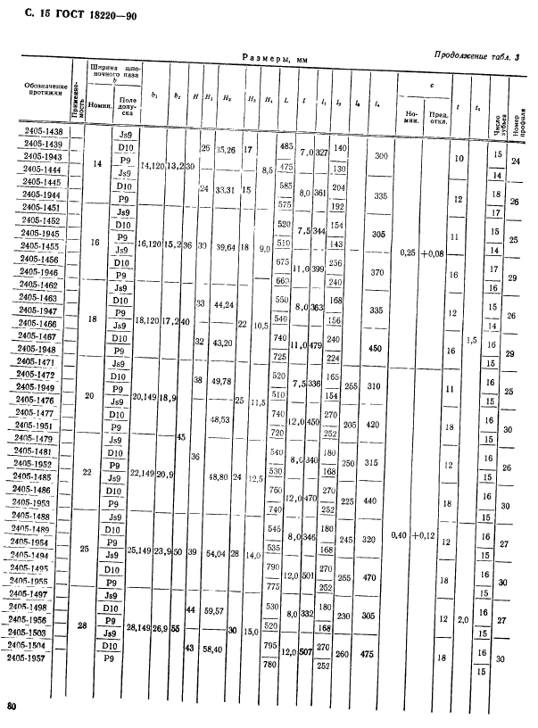 ГОСТ 18220-90