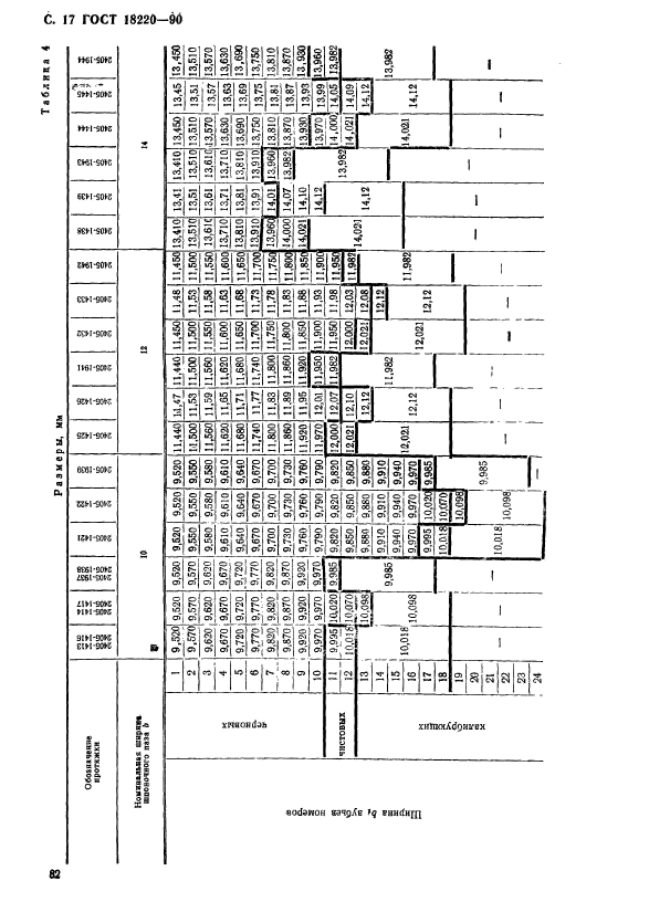 ГОСТ 18220-90