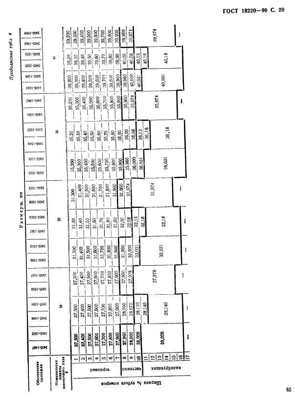 ГОСТ 18220-90