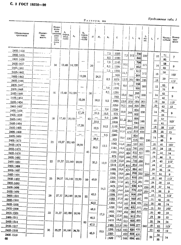 ГОСТ 18220-90