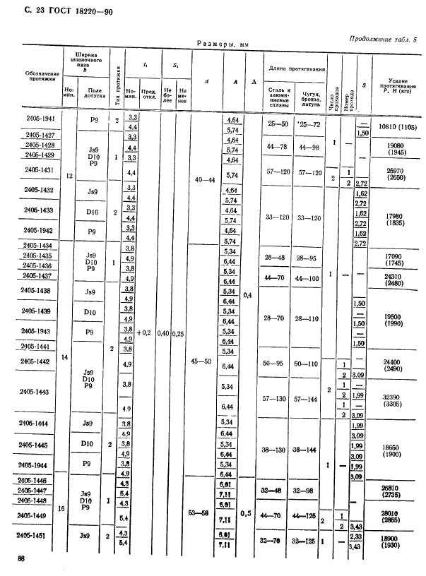 ГОСТ 18220-90