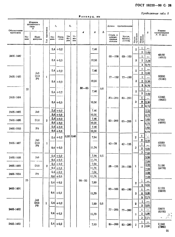 ГОСТ 18220-90