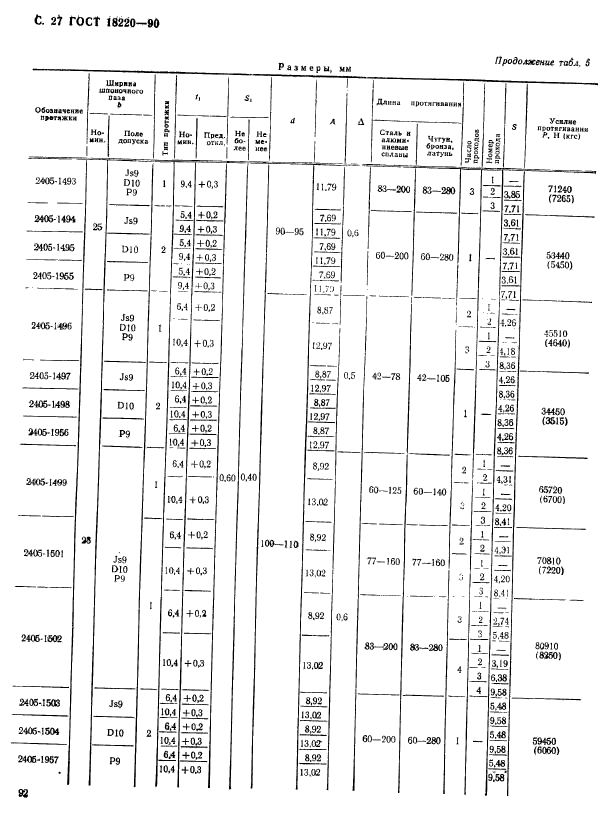 ГОСТ 18220-90