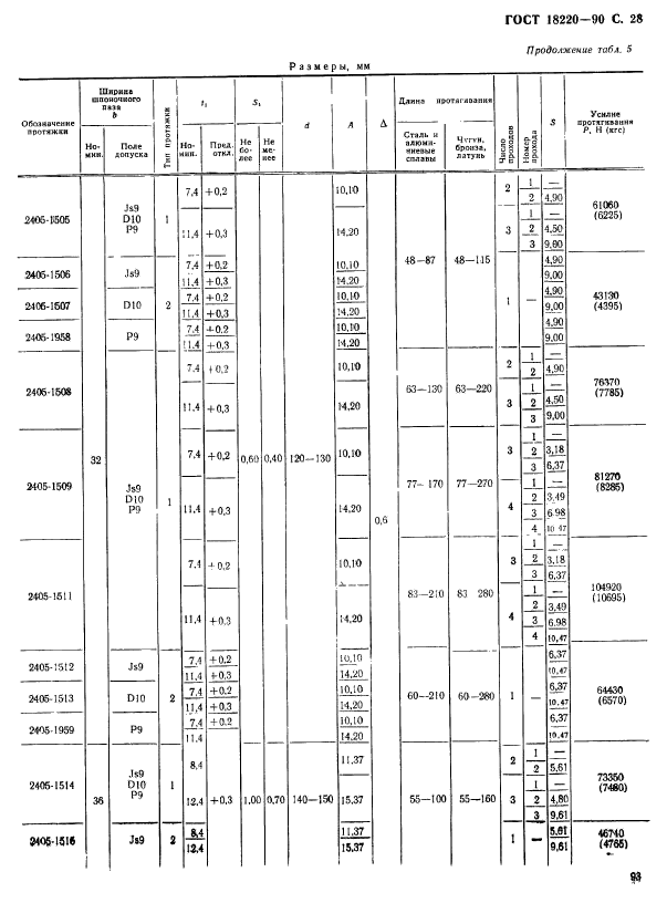 ГОСТ 18220-90