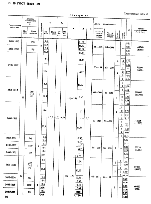 ГОСТ 18220-90