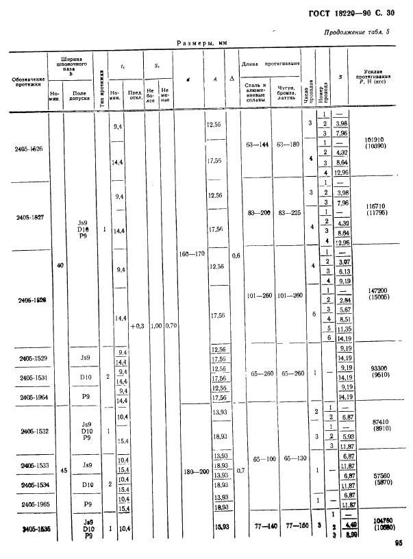 ГОСТ 18220-90